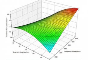新型汽車(chē)暖氣風(fēng)箱設(shè)計(jì) 提升汽車(chē)燃效