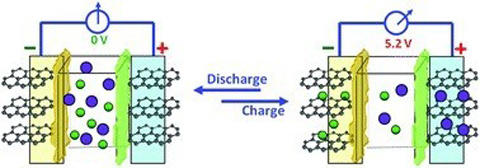 　PowerJapanPlus公司雙碳性電池充放電過程原理圖