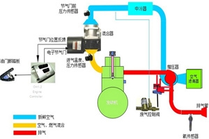 淺談LNG發(fā)動(dòng)機(jī)的車輛駕駛操作（一）